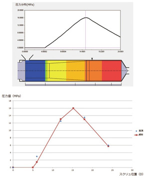 押出成形シミュレーション