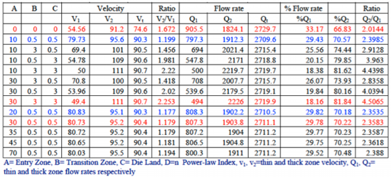 異形ダイ異形ダイ
