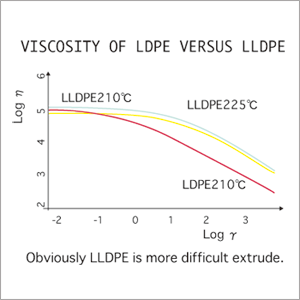押出成形シミュレーション