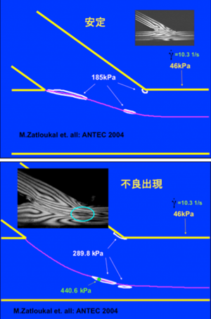 多層フィルムの成形安定性